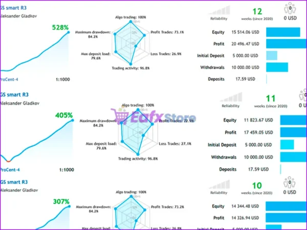 GS Smart5 EA Live Trading