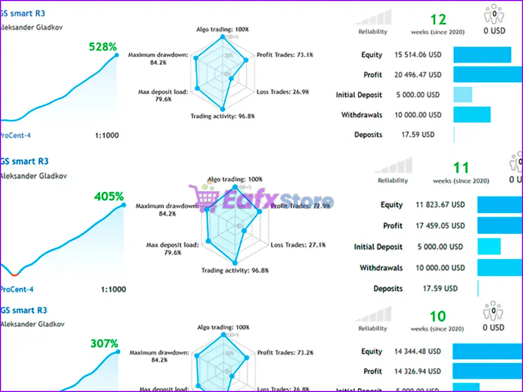 GS Smart5 EA MT5 (Latest version) – GroupBuy 3 GS Smart5 EA Live Trading