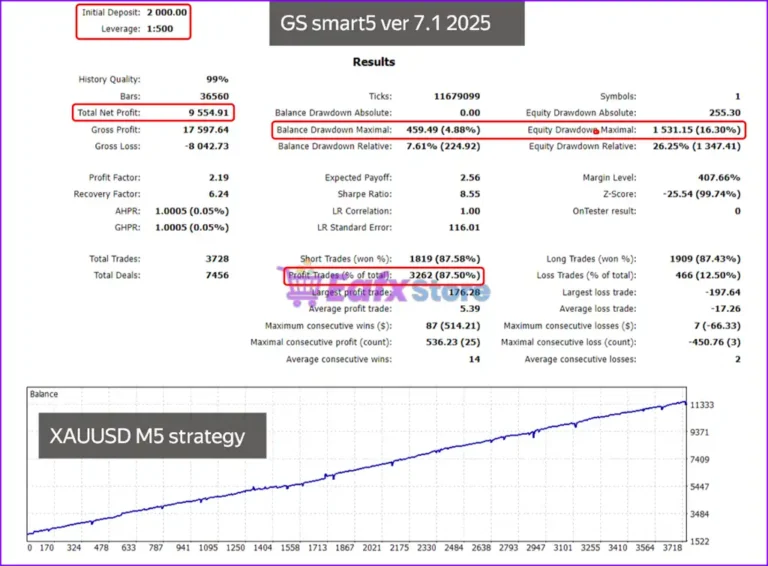 GS Smart5 EA MT5 Backtest Results