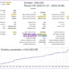 GS Smart5 EA MT5 Backtest Trading Results