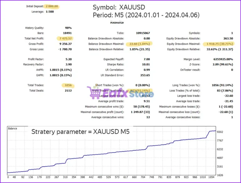 GS Smart5 EA MT5 Backtest Trading Results