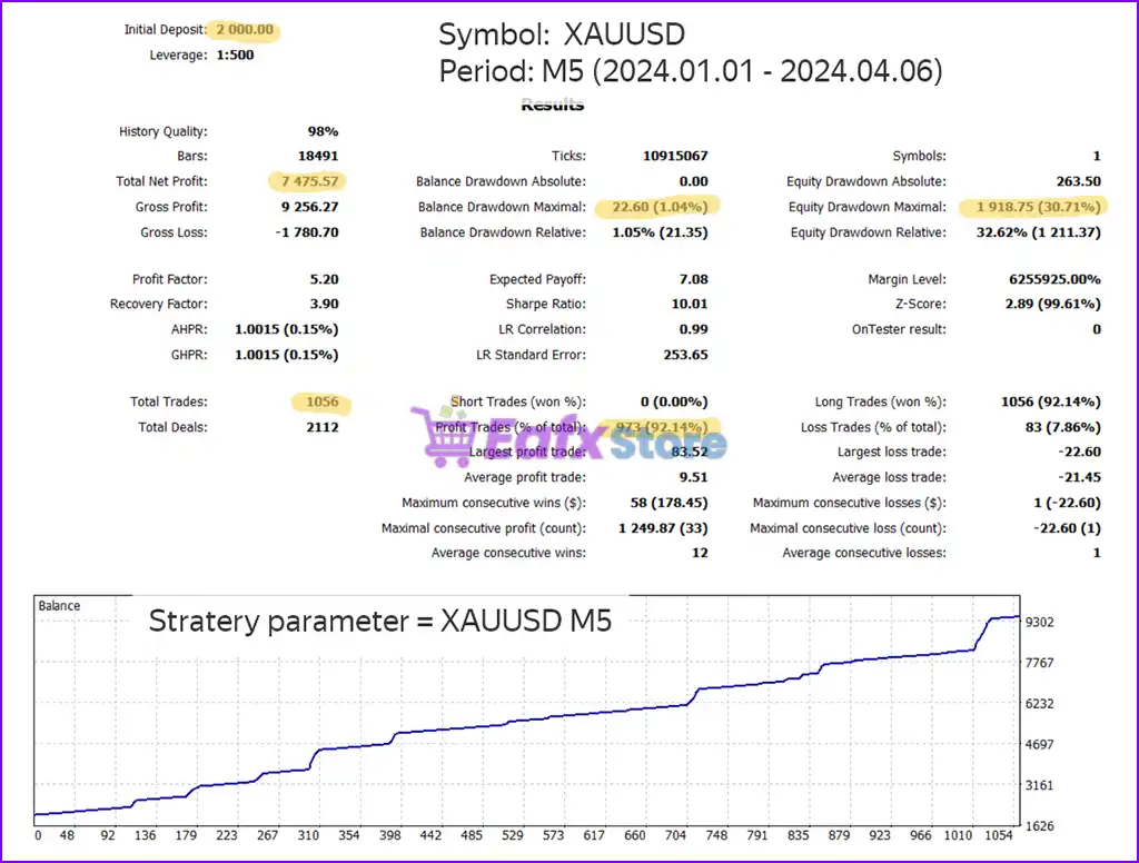 GS Smart5 EA MT5 (Latest version) – GroupBuy 5 GS Smart5 EA MT5 Backtest Trading Results