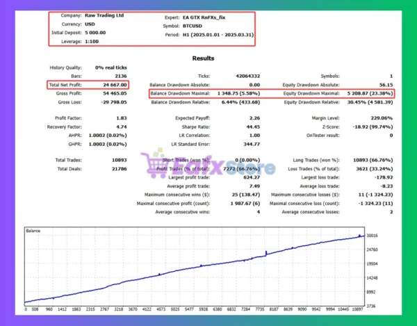 GTX RnFXs MT5 Backtest
