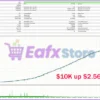 GTX Scalper EA MT5 Backtest Trading Results