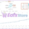 GTX Scalper EA MT5 Live Results