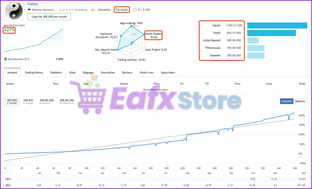 GTX Scalper EA MT5 (Latest version) – GroupBuy 2 GTX Scalper EA MT5 Live Results