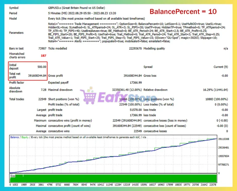 GU Spot EA MT4 Backtest