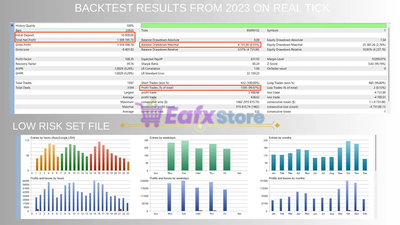 GVolt EA MT5 (Latest version) – GroupBuy 4 GVolt EA MT5 Backtest