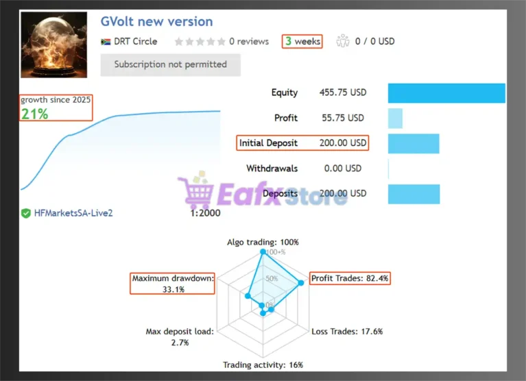 GVolt EA MT5 Signal Results