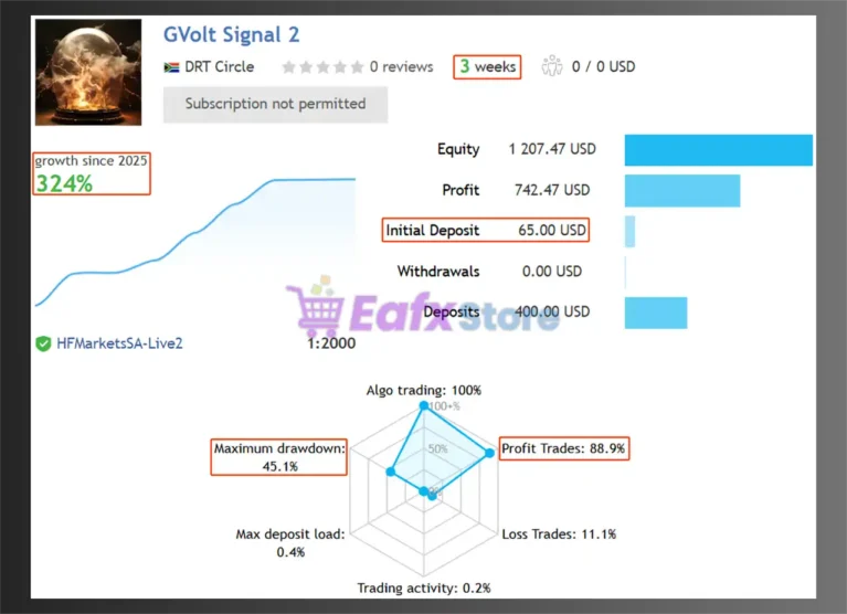 GVolt EA Signal Results