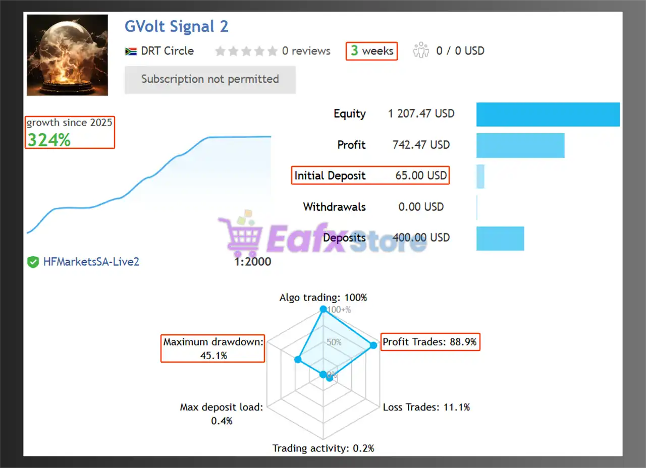 GVolt EA MT5 (Latest version) – GroupBuy 3 GVolt EA Signal Results