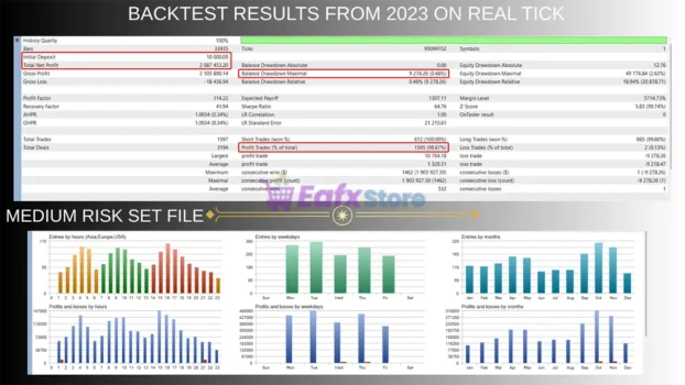GVolt MT4 Backtest Results