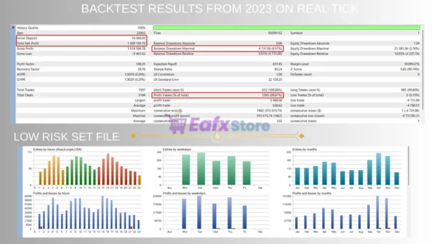 GVolt MT4 Backtest Trading Results