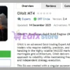 GVolt MT4 Review