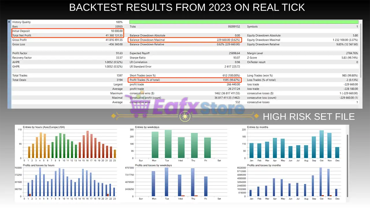 GVolt EA MT5 (Latest version) – GroupBuy 6 GVolt MT5 Backtest