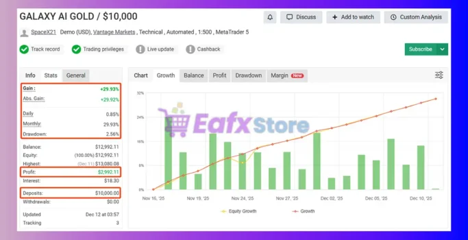 Galaxy AI Gold EA Myfxbook