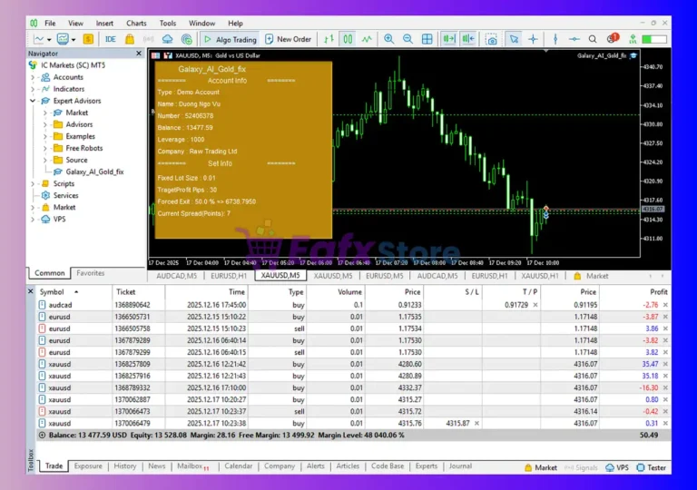 Galaxy AI Gold EA Trading Results
