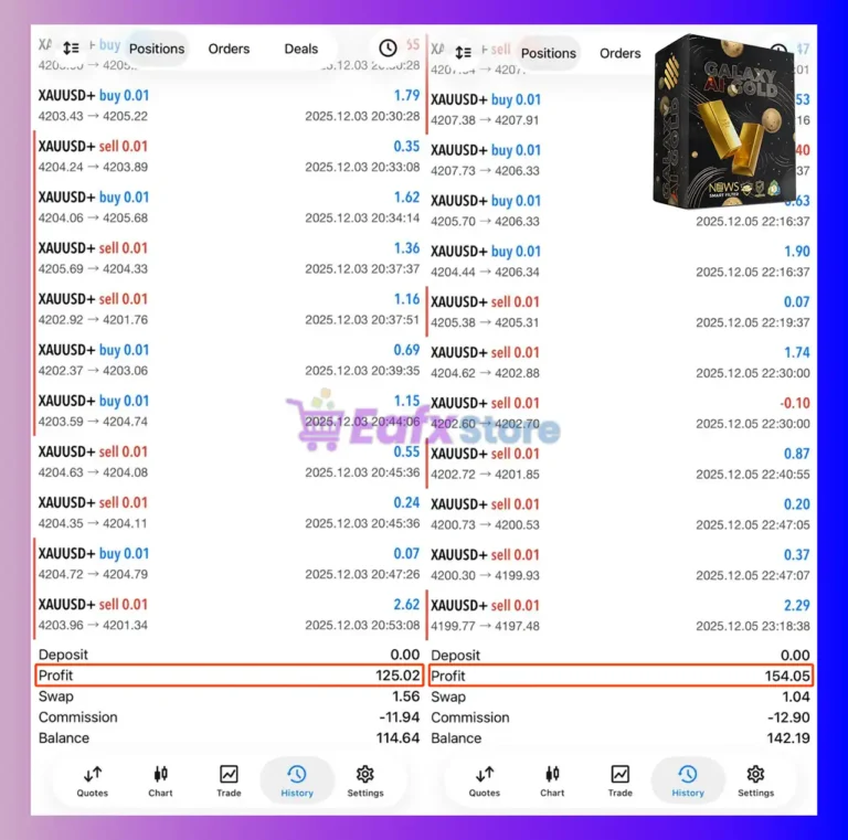 Galaxy AI Gold MT5 Trading Results