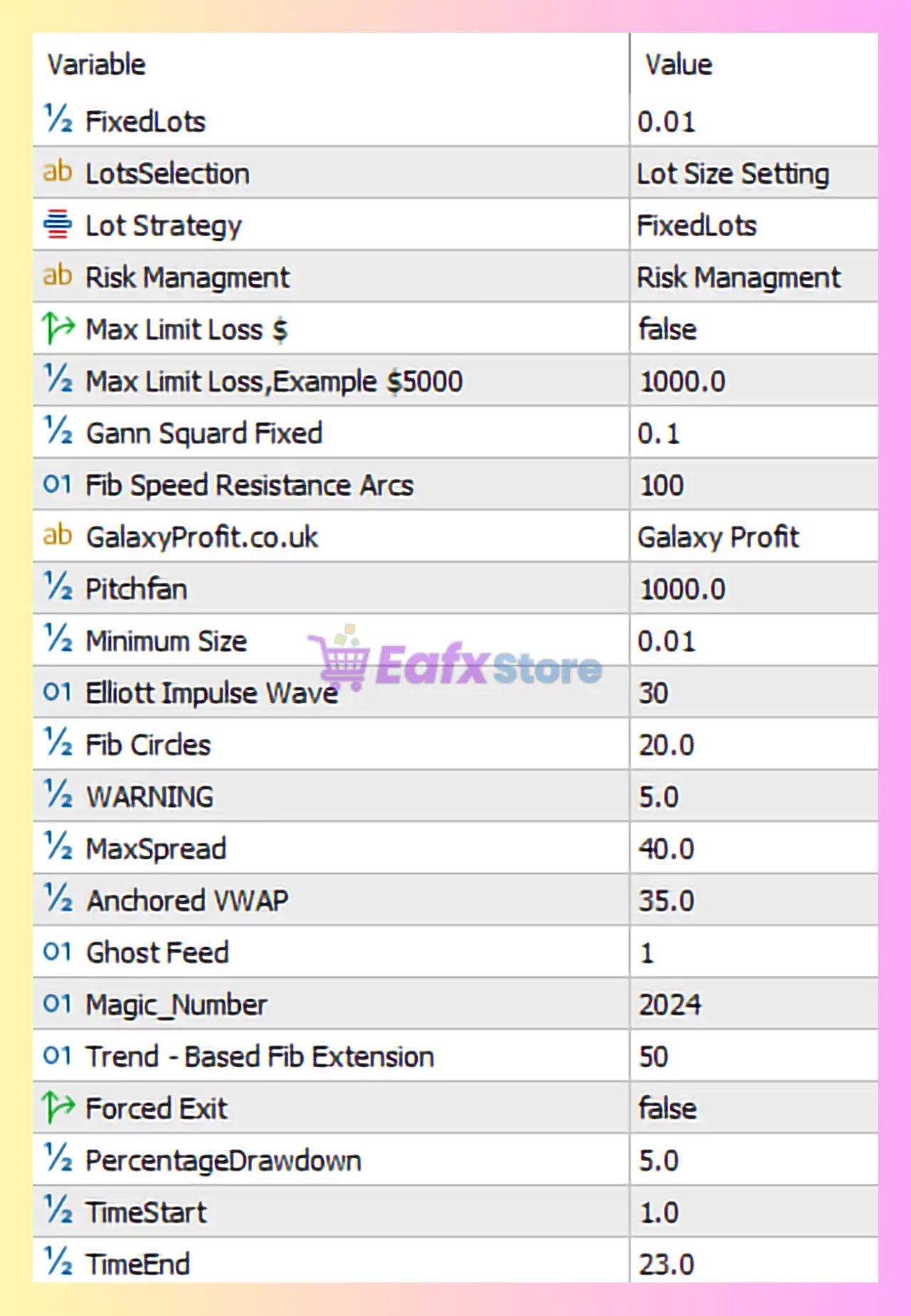 Galaxy Gold Scalper MT5 Settings Panel