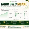 Gann Gold EA Live Signal Results