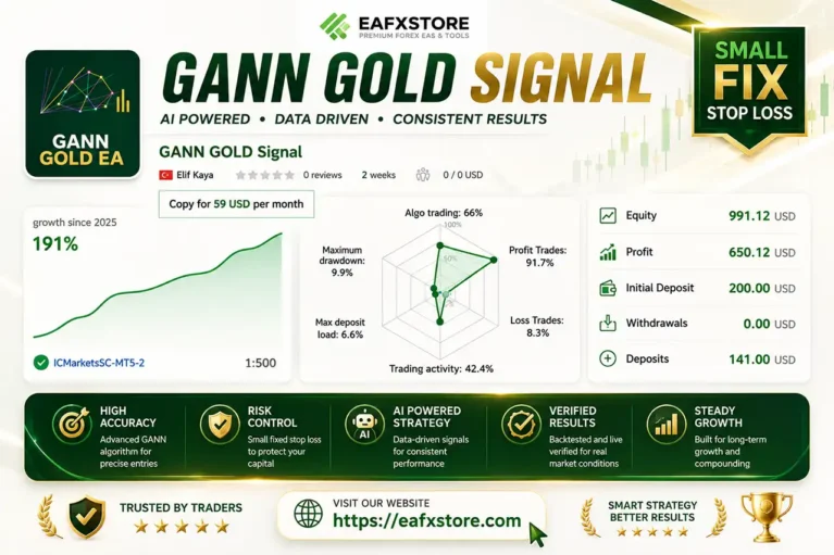 Gann Gold EA Live Signal Results