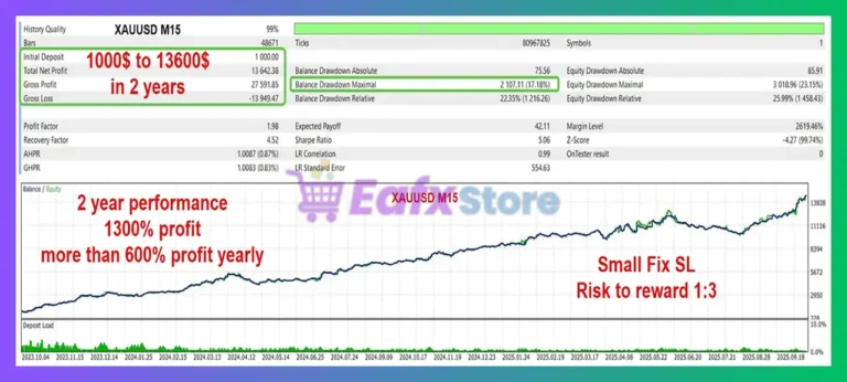 Gann Gold EA MT4 Backtest
