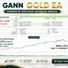 Gann Gold EA MT4 Backtest Results