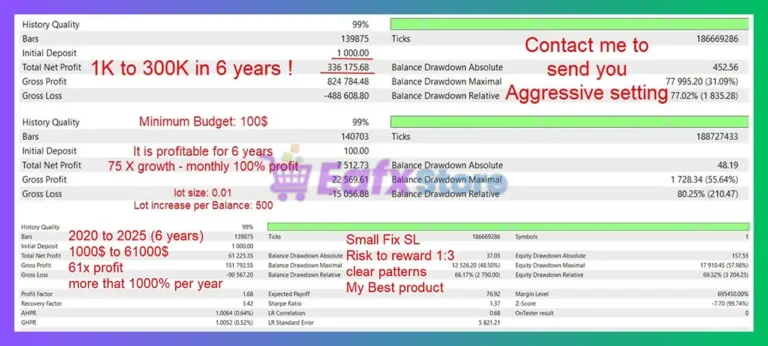 Gann Gold EA MT4 Reviews