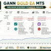 Gann Gold EA MT5 Backtest Results