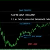 Gann Made Easy Indicator MT4 Review