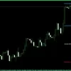 Gann Made Easy Indicator MT4 Reviews