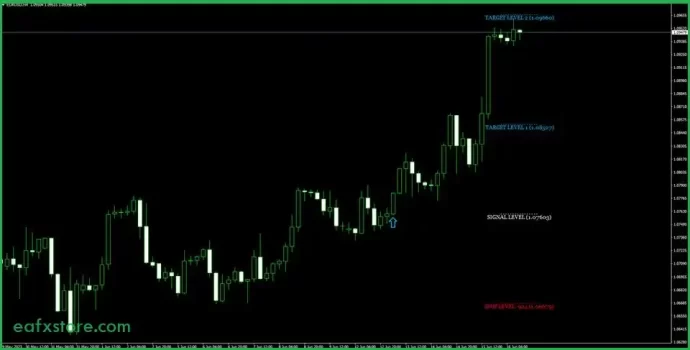 Gann Made Easy Indicator MT4 Reviews