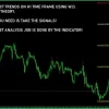 Gann Made Easy Indicator Reviews