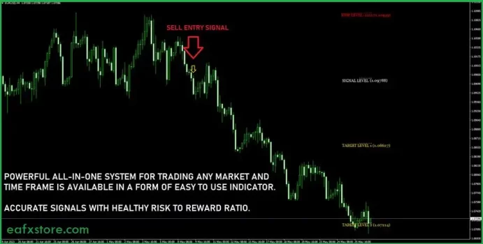 Gann Made Easy MT4 Reviews