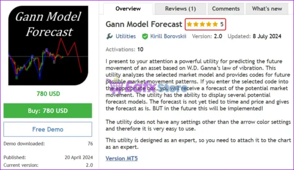 Gann Model Forecast MT4 Overview