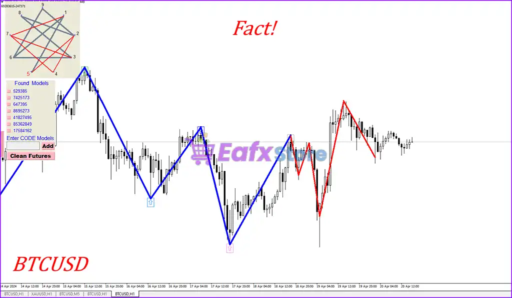 Gann Model Forecast MT4 v2.0 (Platform build 1441+) 5 Gann Model Forecast MT4 Review