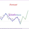 Gann Model Forecast MT4 Reviews