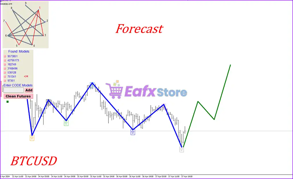 Gann Model Forecast MT4 v2.0 (Platform build 1441+) 2 Gann Model Forecast MT4 Reviews
