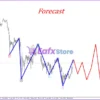 Gann Model Forecast MT4 Setting