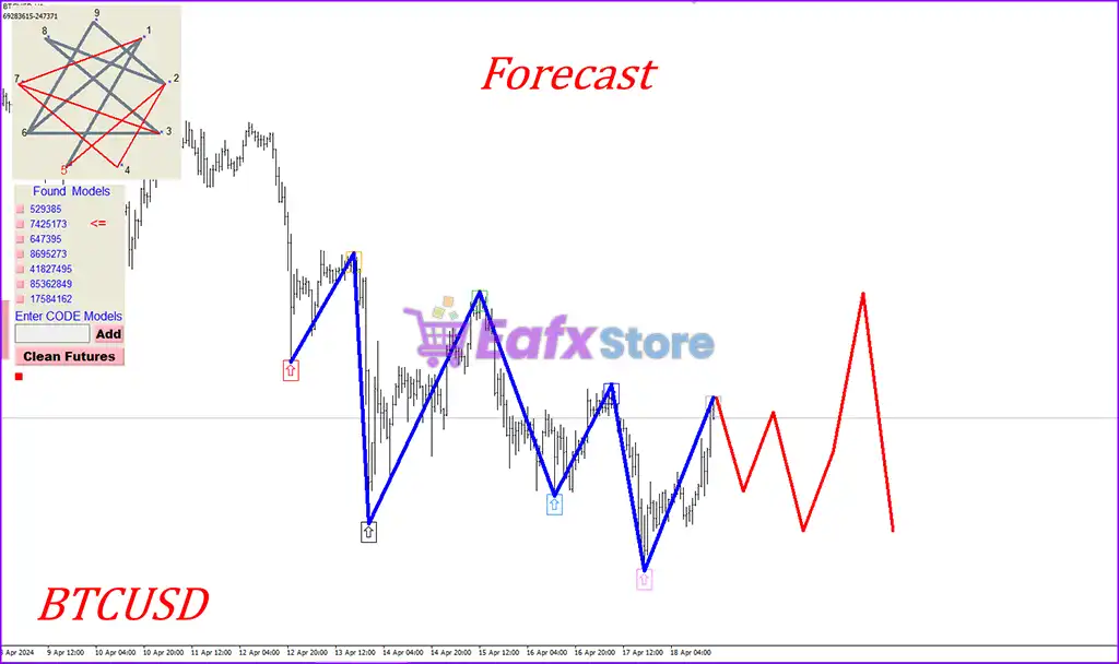 Gann Model Forecast MT4 v2.0 (Platform build 1441+) 3 Gann Model Forecast MT4 Setting