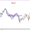 Gann Model Forecast MT4 Settings
