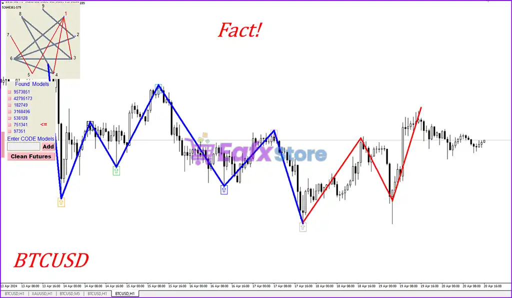 Gann Model Forecast MT4 v2.0 (Platform build 1441+) 4 Gann Model Forecast MT4 Settings
