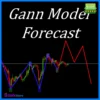 Gann Model Forecast MT4 mql5