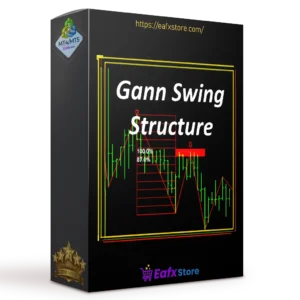 Gann Swing Structure Indicator