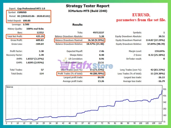 Gap Professional MT5 Backtest