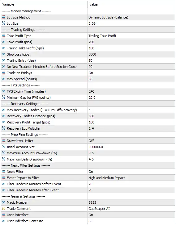 Gapscalper AI EA MT5 Settings Panel