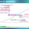 Gapscalper AI MT5 Backtest Results