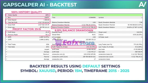 Gapscalper AI MT5 Backtests Results