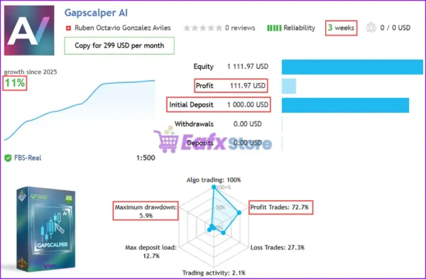 Gapscalper AI MT5 Live Trading