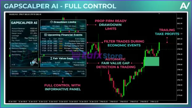 Gapscalper AI MT5 Review